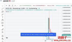 avive币多少钱一个|avive币的基本信息和