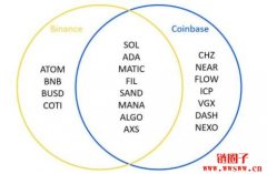 BCH是什么？10天暴涨300%！比特币现金还能起舞吗？