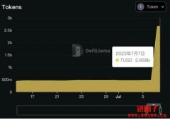 TUSD稳定币安全吗？流通与交易量集中在币安、与孙宇晨关系紧密