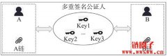 如何使用多重签名（multisig）技术
