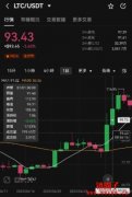 LTC是什么？LTC币|莱特币介绍