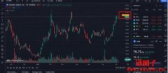 SEC助攻？Coinbase自被起诉满一个月股价
