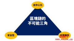 什么是区块链扩容？链上链下扩容？