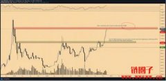 什么是USDT？如何阅读和分析USDT行情走势图