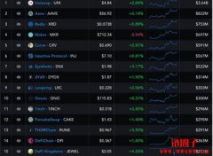 什么是去中心化金融（DeFi）代币？