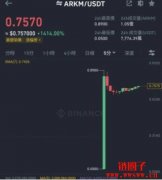 Arkham热爆币安Launchpad，18日晚上线币安交易，涨幅达1414%