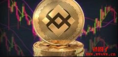 永续期货显示BNB遭严重放空！是否会