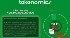PEPE迷因币是什么，DOGE、SHIBA还能再创高峰？