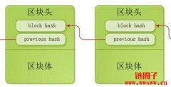 什么是区块头？如何计算区块头的哈