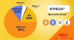 什么是加密货币市值？如何计算？