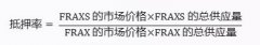 Frax Finance(FRAX)是什么？完整指南
