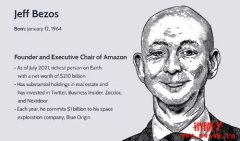 杰夫·贝索斯 (Jeff Bezos) 如何成为世界上最富有的人？
