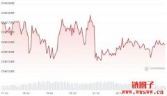 1比特币=多少人民币2023年7月23日最新