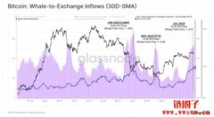 BTC和ETH波动率指数触及两年来最低水