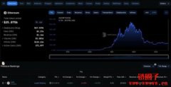 LSTFi是什么？BNB链上的LSTFi新星Helio 
