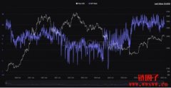 什么是 NVT Ratio？具体用途分析