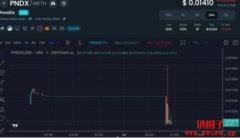 PNDX币上架现合约漏洞、二级市场拉高