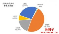 Meme币为何魅力不减？盘点几个当下热门的Meme币？