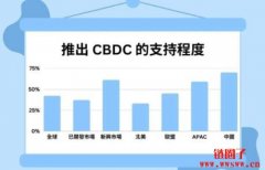 全球93%央行投入CBDC研究！仅42%民众支持推出，背后原因有哪些？