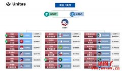 Unitas协议主网上线：开放USDT铸造单位