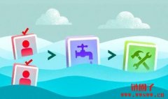 Optimism推出使用声誉系统的测试网水龙