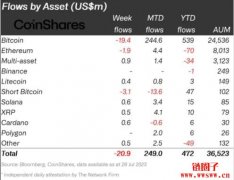 比特币连日狭幅盘整:8月行情还可以期待吗?