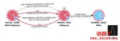 BALD部署者不是SBF？链上侦探ZachXBT：目前初步认定是此