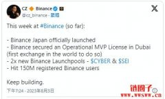 监管阴霾罩顶不减人气！赵长鹏：币
