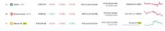BSV币介绍｜BTC、BSV优劣比较，投资潜力分析