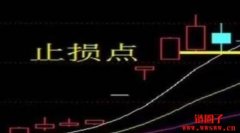 什么是止损点？止损点设置为多少合