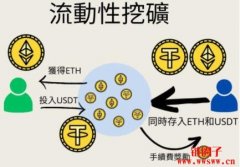 什么是流动性挖矿？专家解密背后的风险与优势