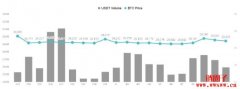通膨趋缓、银行信用降评，危机会是