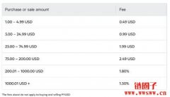PayPal稳定币将改变DeFi？你不知道的