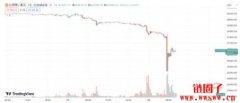 SpaceX减记3.73亿美元比特币、SEC将为以