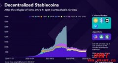 什么是去中心化稳定币（Decentralized