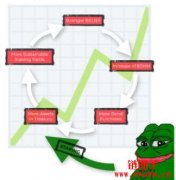 如何评估模因币（Memecoin）的价值？