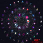 什么是应用链（Appchain）？哪些区块链支持构建应用链？