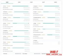 Tether进行战略转型！停止于三条区块