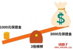 图解杠杆交易是什么？杠杆交易的风险有哪些？