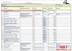 特朗普竟持有25万美元加密货币！特朗