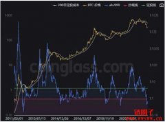 什么是arh999指数？arh999指数查询方法
