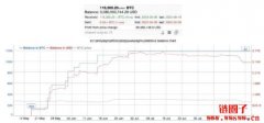 从零到11.8万枚BTC只花3个月的巨鲸大户究竟是谁?