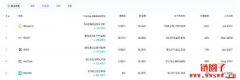 Bybit是什么交易所？Bybit注册、2FA验证及充值/提现教学