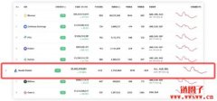 火必Huobi交易所介绍|火必用人民币购
