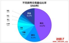 欧元是什么货币？2023-2025年欧元(EUR
