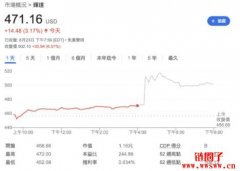 辉达（Nvidia）财报表现亮眼！AI概念股