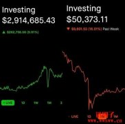 DOGE持仓从3百万跌剩5万美元！他不敢