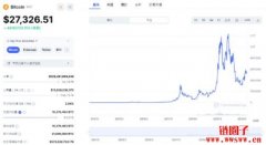 比特币未来走势展望：多空博弈的双重分析！