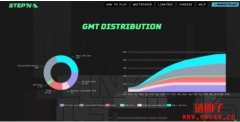 GameFi是什么？3分钟带你看懂GameFi