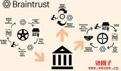 Braintrust：一种基于区块链的去中心化